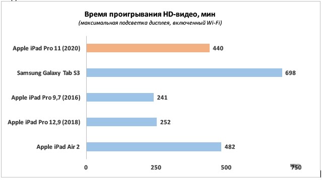 Apple iPad Pro 11 2020 12