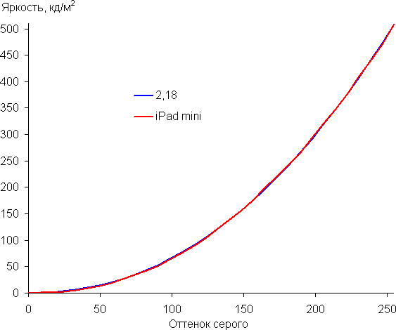 apple-ipad-mini-8